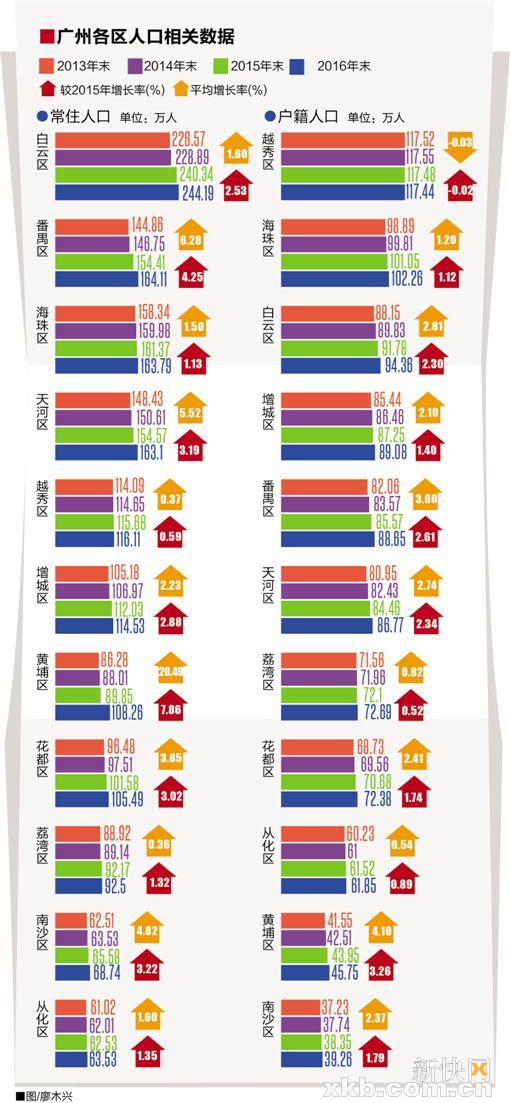 集体户口 常住人口_市府大楼集体户口管理工作流程(2)