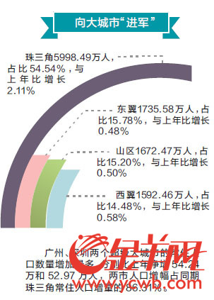 人口增长率最高国家是_业界新闻 乐单机游戏网