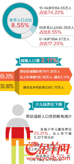 人口内在自然增长率_人口自然增长率