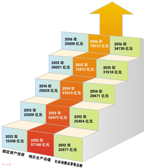 改革开放以来 广东 经济总量_广东边防改革