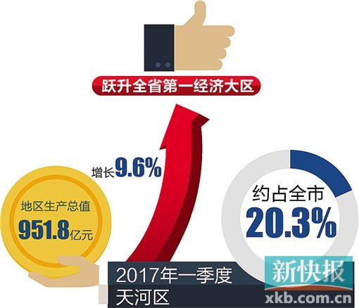 经济总量前10位省府城市_夜晚城市图片(3)