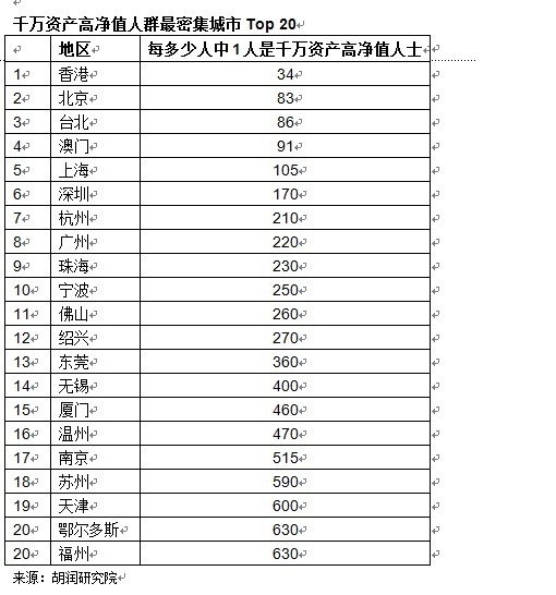 大中华区gdp_宁夏22个区县gdp出炉