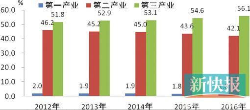 游戏行业占全国gdp多少_2020年Q1 中国游戏市场收入732亿元,女性用户陡增5000万(3)