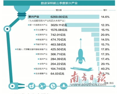 汕头生产GDP_2017年汕头市经济运行情况分析 GDP同比增长9.2