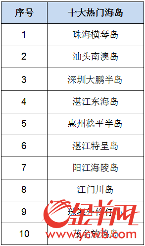 全国旅游收入排名前十的景区 4ccc6a36151d1bf9f7eb29.png