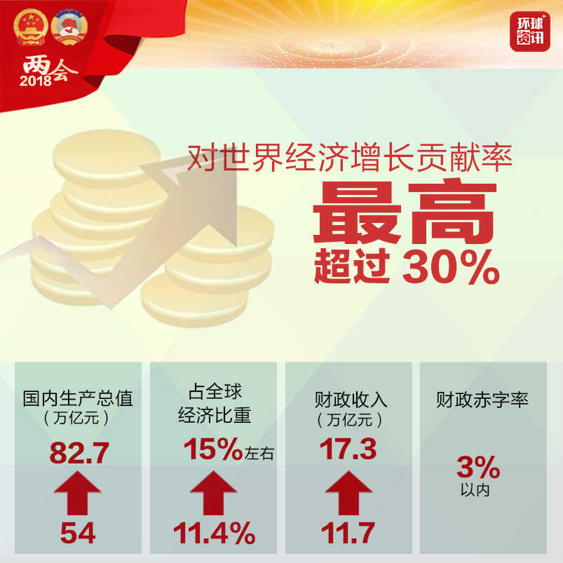 图解:五年,中国创下这些世界“之最”! 图解:五年,中国创下这些世界“之最”!