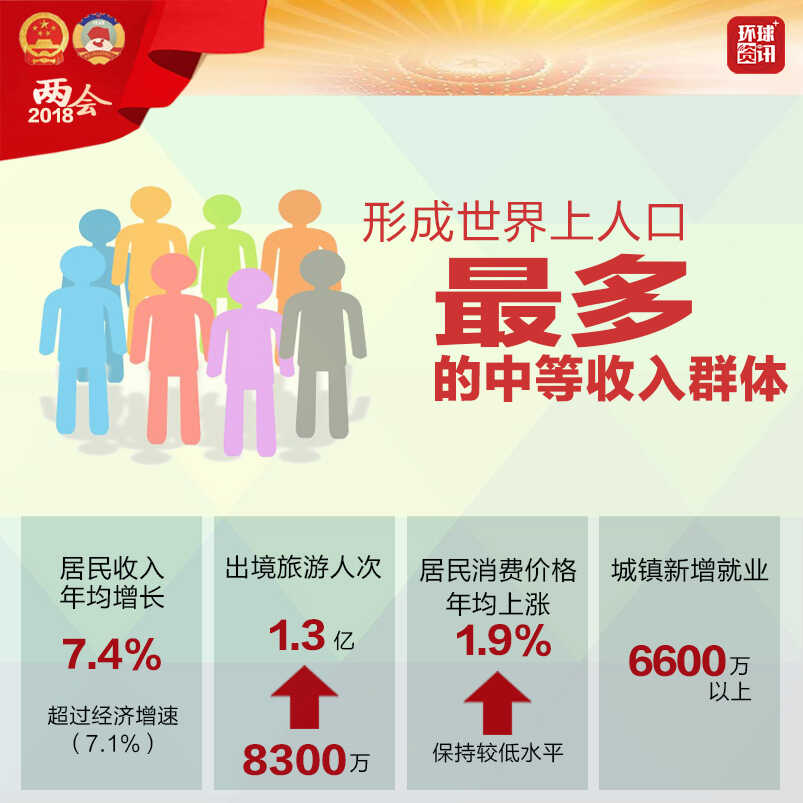 图解:五年,中国创下这些世界“之最”! 图解:五年,中国创下这些世界“之最”!