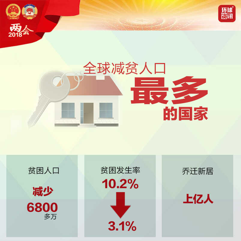 图解:五年,中国创下这些世界“之最”! 图解:五年,中国创下这些世界“之最”!