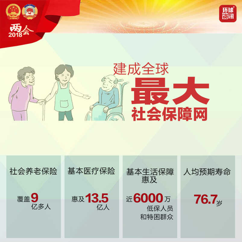 图解:五年,中国创下这些世界“之最”! 图解:五年,中国创下这些世界“之最”!