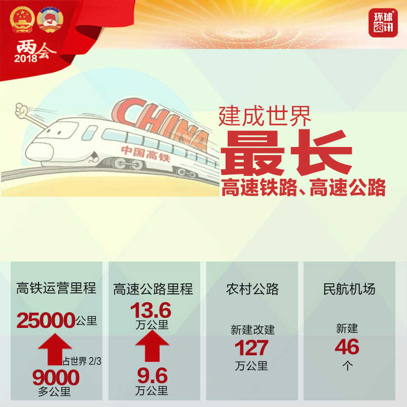 图解:五年,中国创下这些世界“之最”! 图解:五年,中国创下这些世界“之最”!