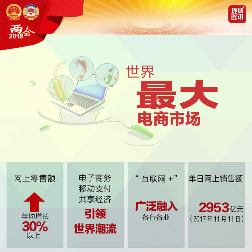 图解:五年,中国创下这些世界“之最”! 图解:五年,中国创下这些世界“之最”!