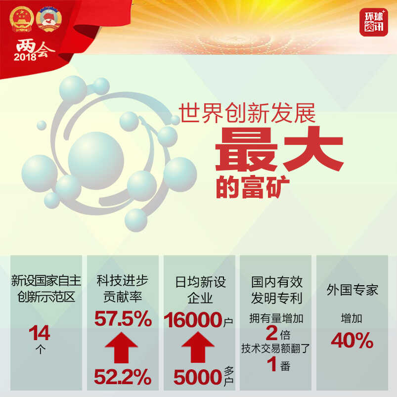 图解:五年,中国创下这些世界“之最”! 图解:五年,中国创下这些世界“之最”!