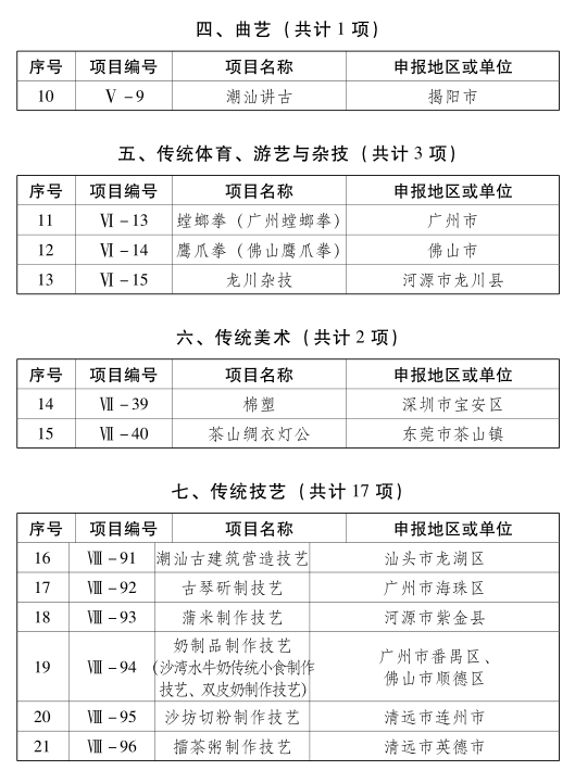 广东共计人口有多少_广东人口分布图(3)