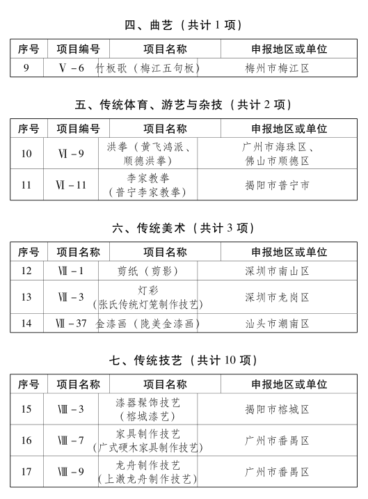 广东共计人口有多少_广东人口分布图(3)