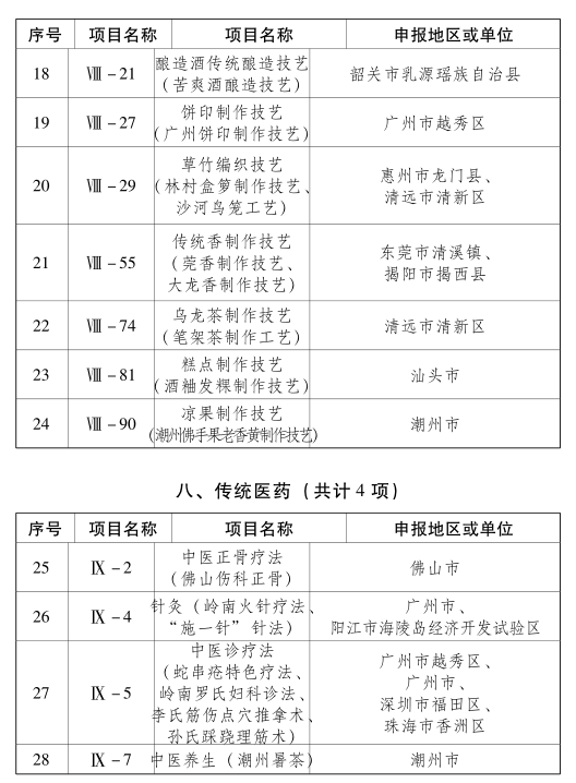 广东共计人口有多少_广东人口分布图(3)