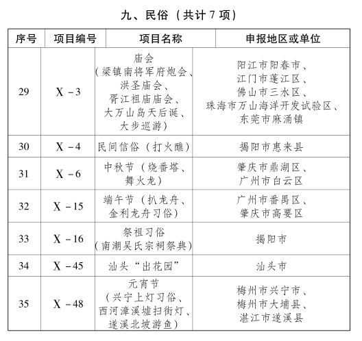 广东共计人口有多少_广东人口分布图(3)