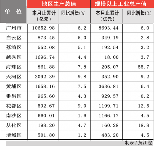 上半年经济数据gdp_各地经济数据出炉上半年GDP超过万亿的省份达16个！经济态势显现...