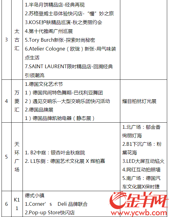 德国购物必买清单