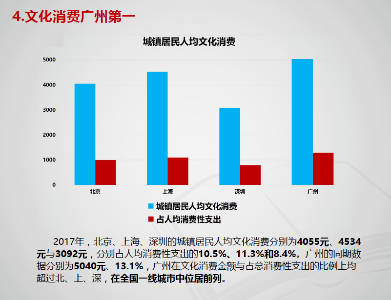 广州人口2017_2017年末广州市常住人口1449.84万人