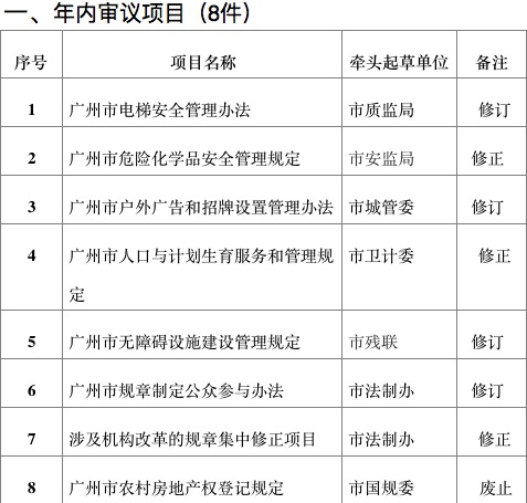 广州市人口与计划生育管理办法_广州市人口与计划生育管理办法的介绍(2)