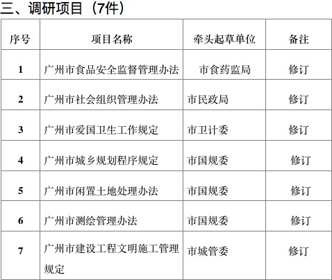 广州市人口与计划生育管理办法_广州市人口与计划生育管理办法的介绍