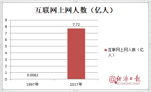 香港人口数量1997_图10 1997-2016内地访港人数及占比年度走势图-海关信息 进出口