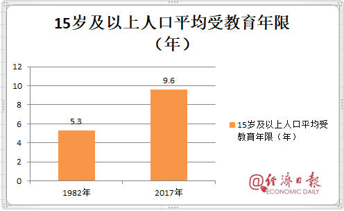 5.3人口普查_第一次社区人口普查报告 键社营业部