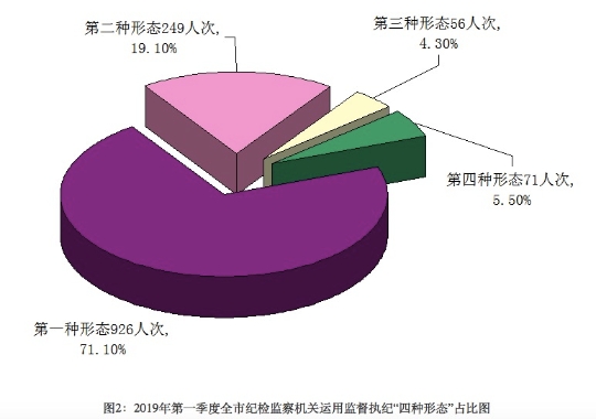 2019广州市人口准入_广州大幅放宽外资准入限制及外资股比(2)