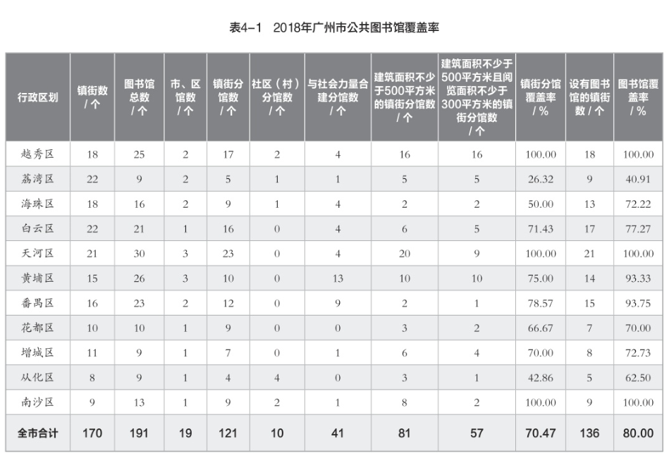 广州常住人口登记卡_常住人口登记卡(3)