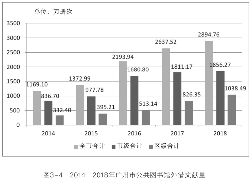 2019 广州 常住人口_广州地区常住人口-广州市工业和信息化委员会