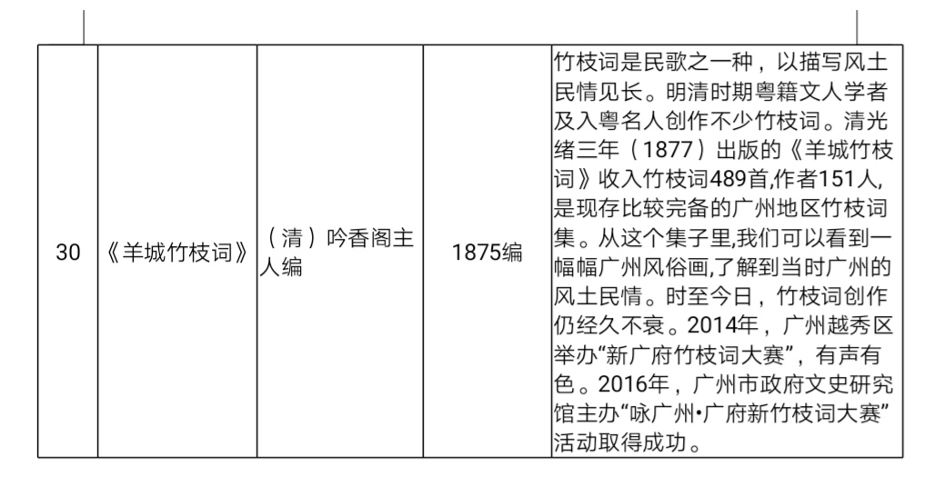 “广州30部历代经典名著”评选结果出炉 您看过几本？