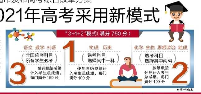 3+1+2! 2021年广东高考采用新模式