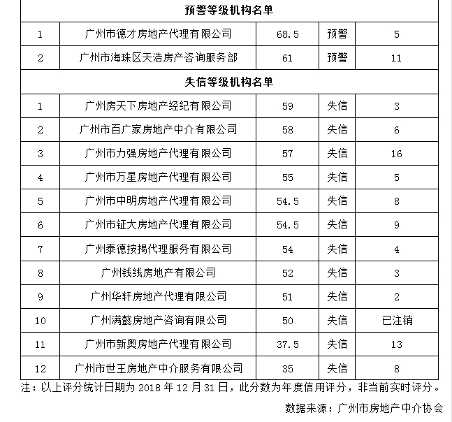 广州市查询人口信息_科技盯梢 刹住 车轮腐败(2)