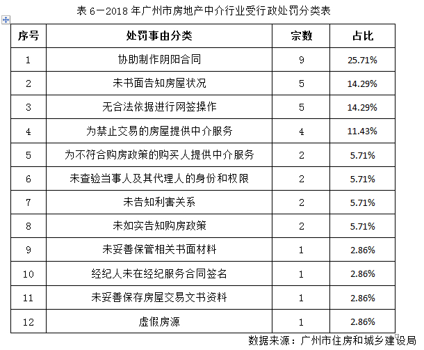 广州市查询人口信息_科技盯梢 刹住 车轮腐败(2)