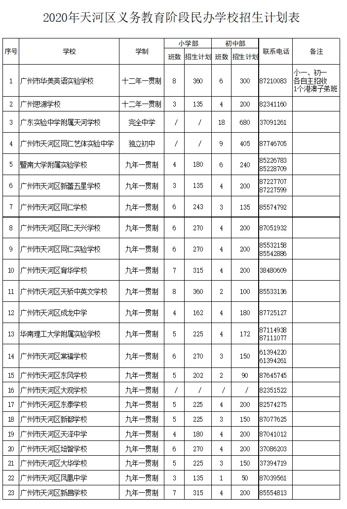 华师附中2020年面向天河电脑派位招收160人