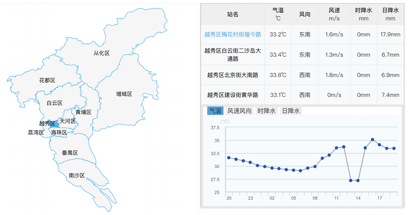 越秀区福今路自动气象站,下雨后的气温比下雨前还热 广州市气象台官网