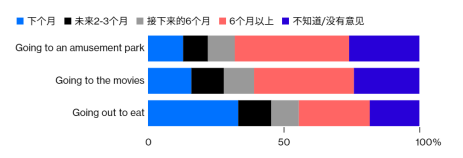 北美观察丨美国大企业裁员潮来了吗