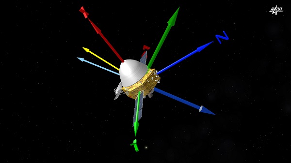 天问一号探测器完成第三次轨道中途修正