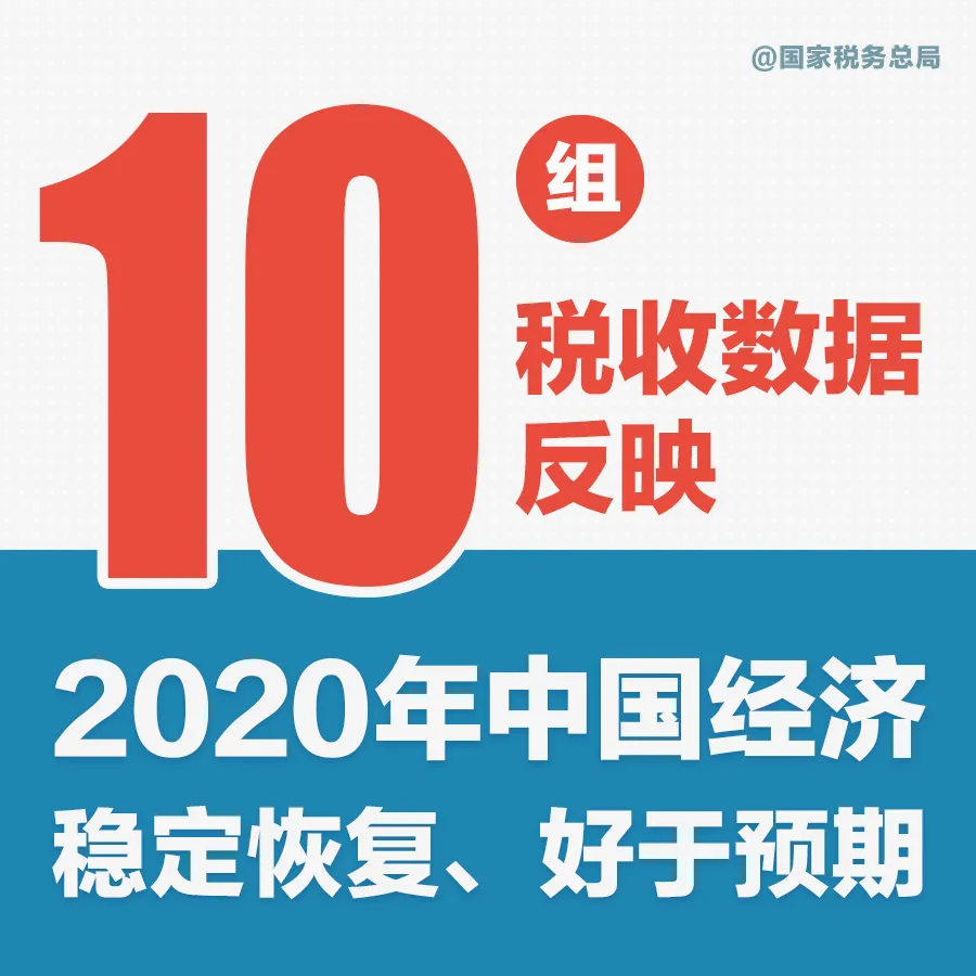  速覽！十組稅收數據看2020年中國經濟發展亮點