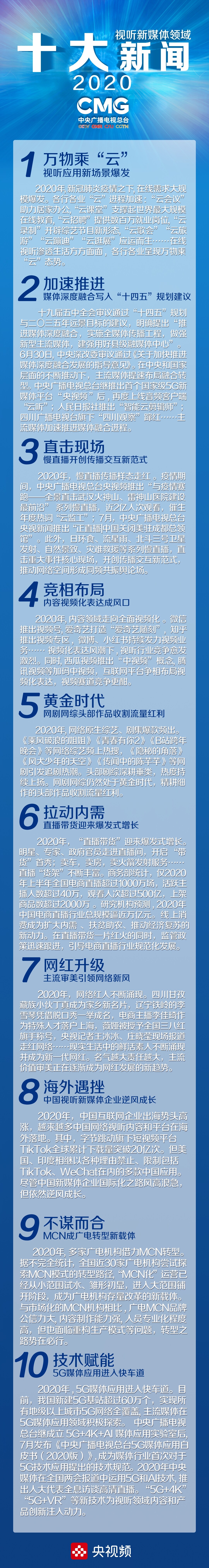 中央广播电视总台发布2020视听新媒体领域十大新闻