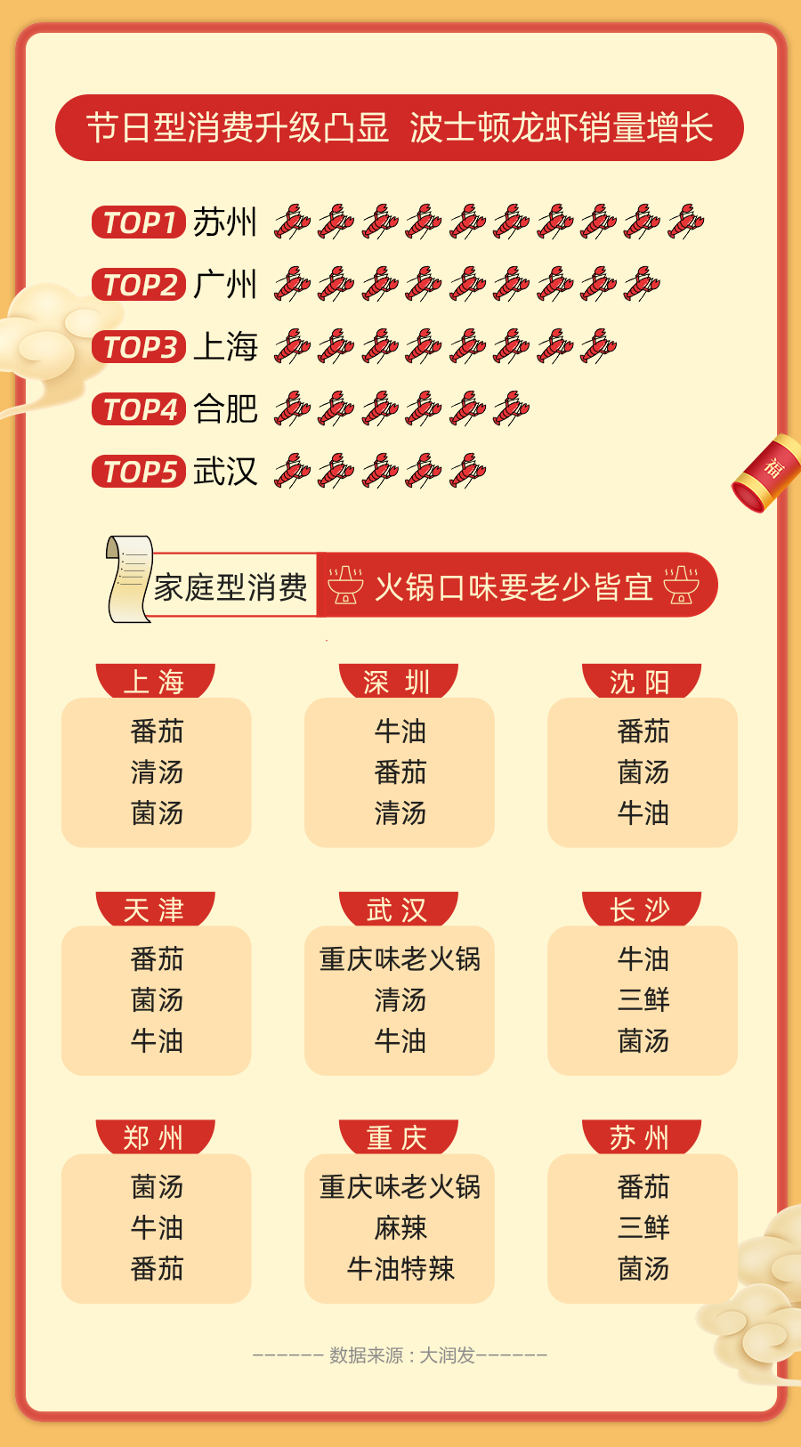 新年人口统计_人口普查(3)