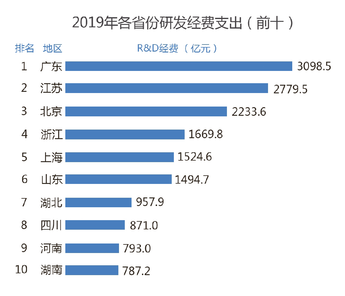 宜阳和济源哪个gdp高_河南各市2018年人均GDP排名 郑州 济源 洛阳居前三位(3)