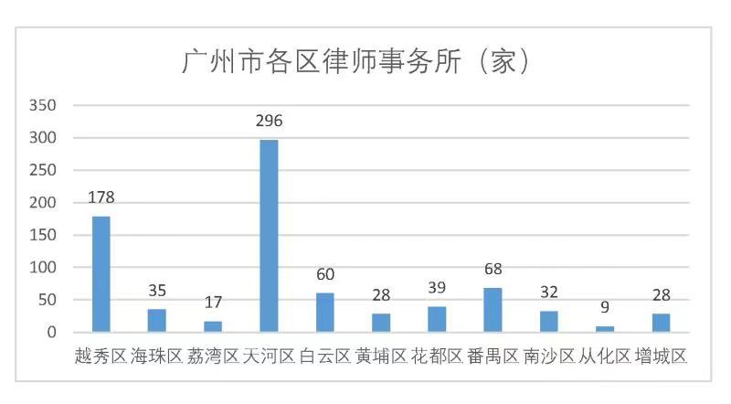 广州市人口数量2021年_2021年广州中考招录大数据分析!普高录取率61.05%!高分段人(2)