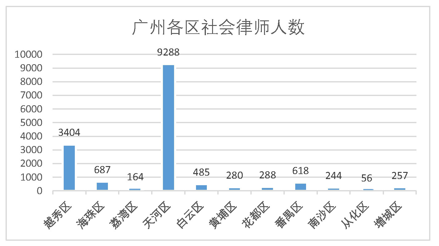 洪姓人口数量_深圳人口2021总人数出炉 常住人口增加700多万 住房教育交通大规(3)