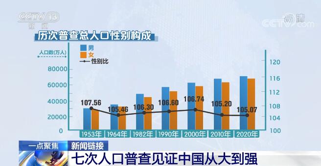 人口普查的具体过程_人口普查(3)