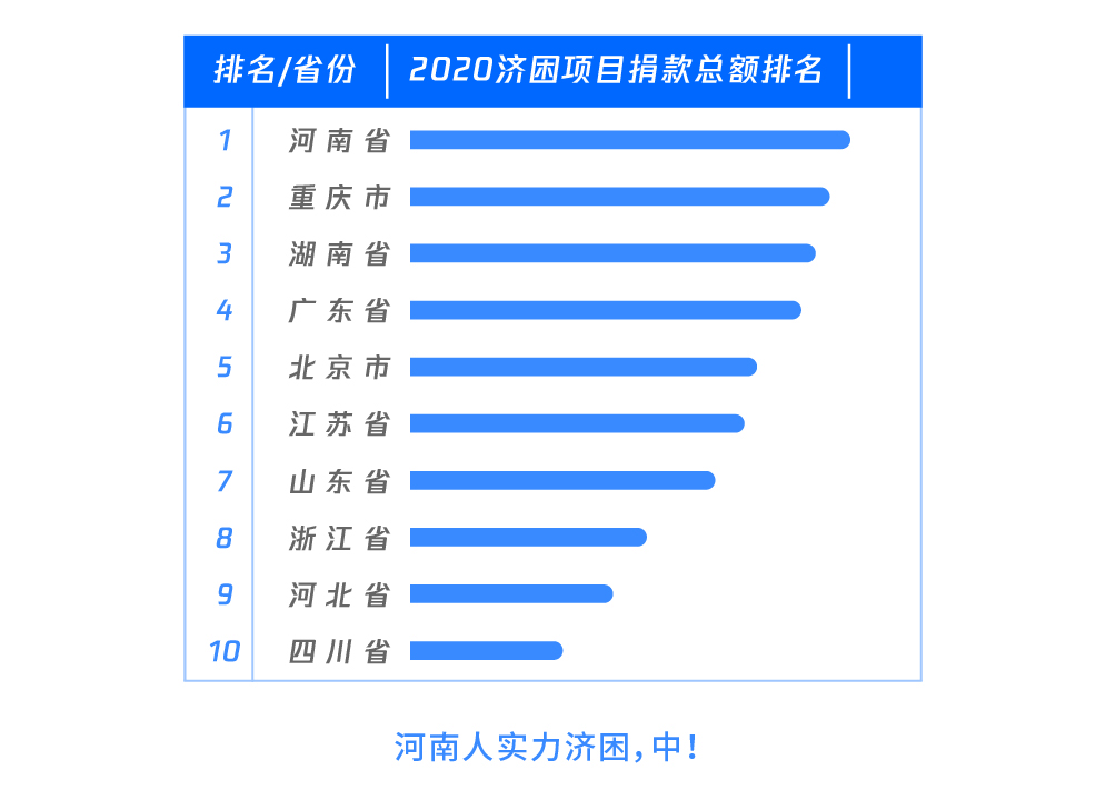 西安深圳人口数量2020_西安人口密度分布图(3)