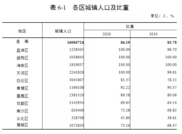 流动人口学历(3)