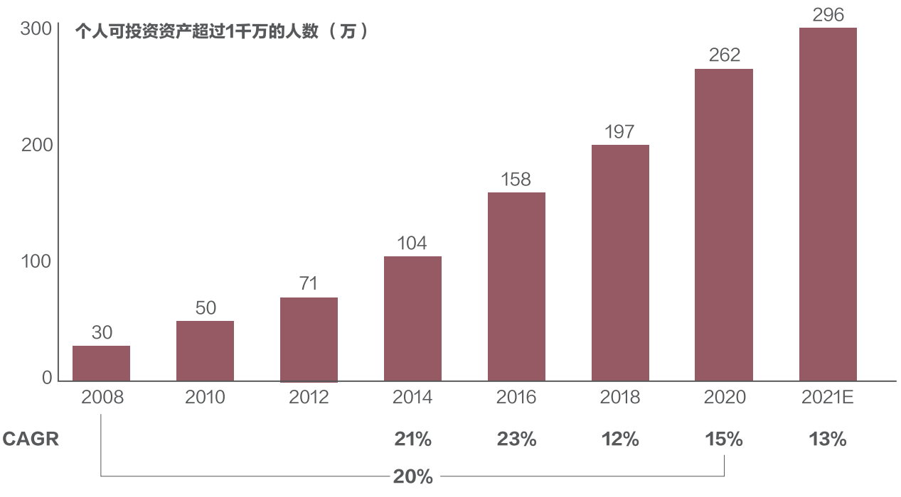 广州控制人口_广州人口(2)