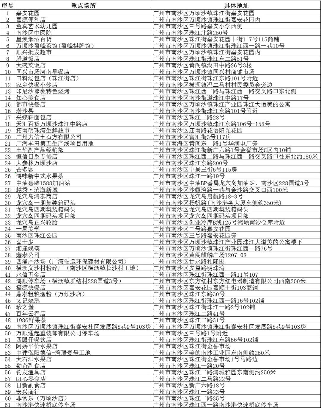 南沙区人口_广州市人口增长目标:2025年,广州要新增落户135万人!