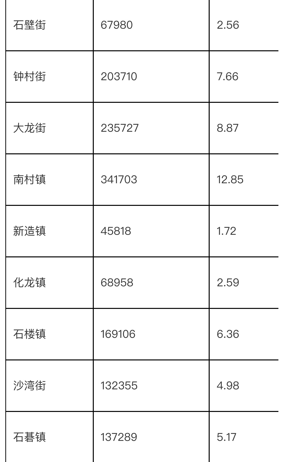 番禺区人口_正式公布!番禺区常住人口265.84万人(2)